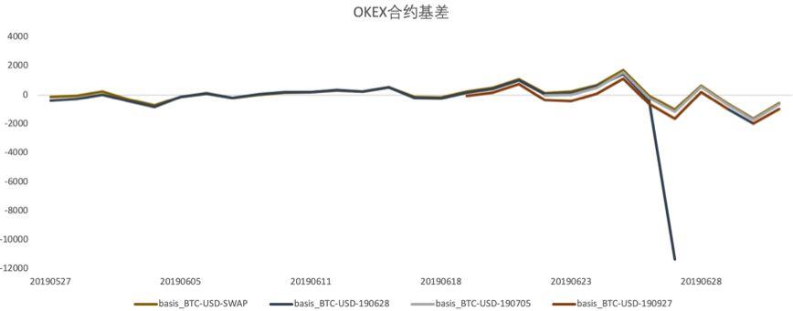 你的比特币为何提前「减半」 | BlockVC 策略