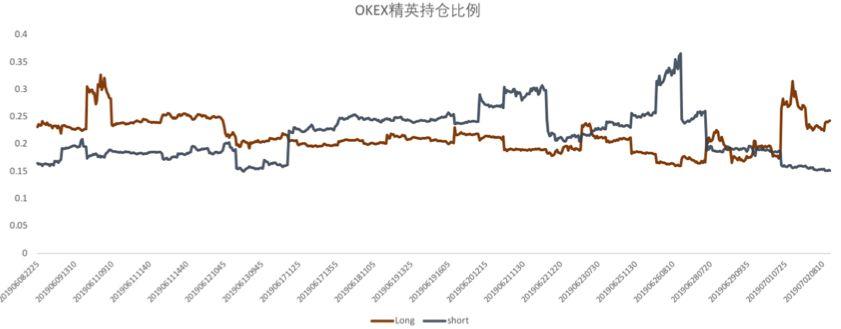 你的比特币为何提前「减半」 | BlockVC 策略