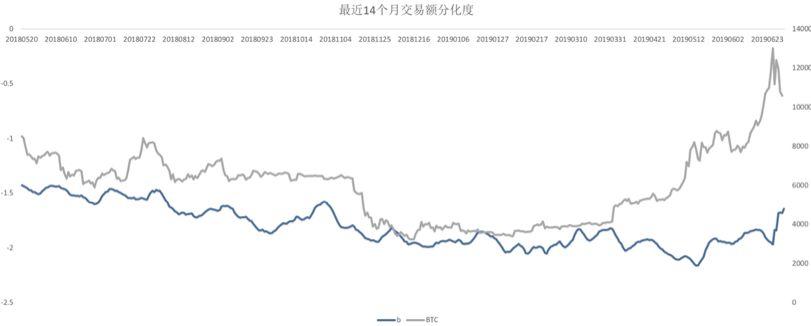你的比特币为何提前「减半」 | BlockVC 策略