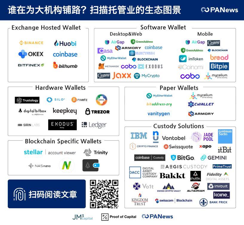 吴忌寒新公司 Matrixport 面临哪些强敌?三张图读懂加密托管业、比特大陆布局、加密金融生态