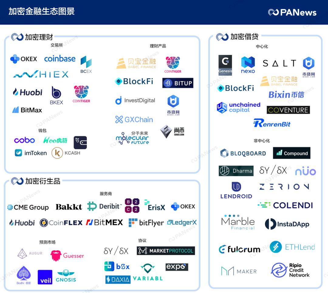 吴忌寒新公司 Matrixport 面临哪些强敌?三张图读懂加密托管业、比特大陆布局、加密金融生态