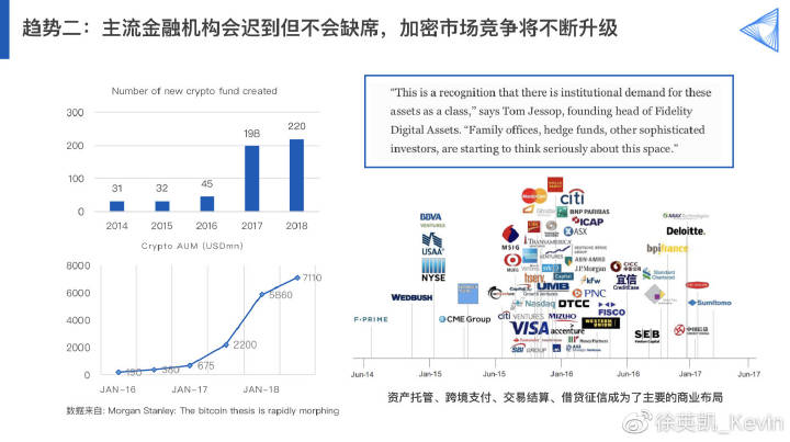 徐英凯:万字论 BlockVC 加密资产一级投资