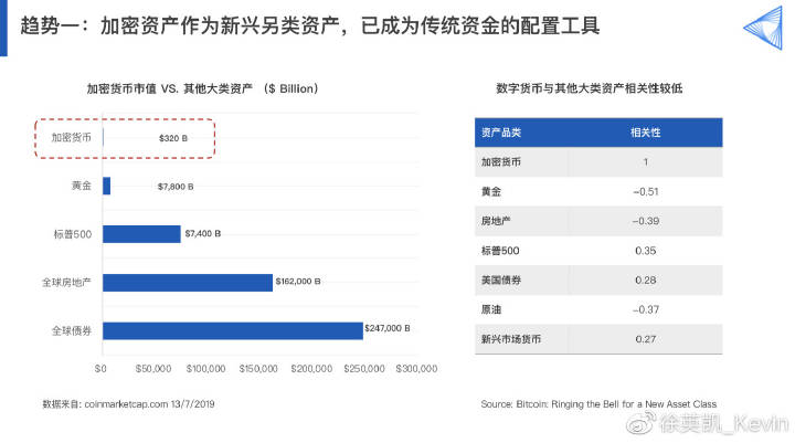 徐英凯:万字论 BlockVC 加密资产一级投资