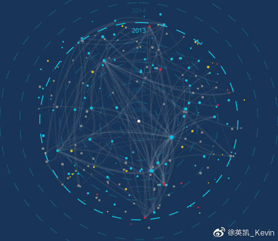 徐英凯:万字论 BlockVC 加密资产一级投资
