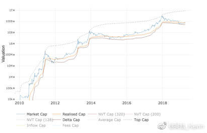 徐英凯:万字论 BlockVC 加密资产一级投资