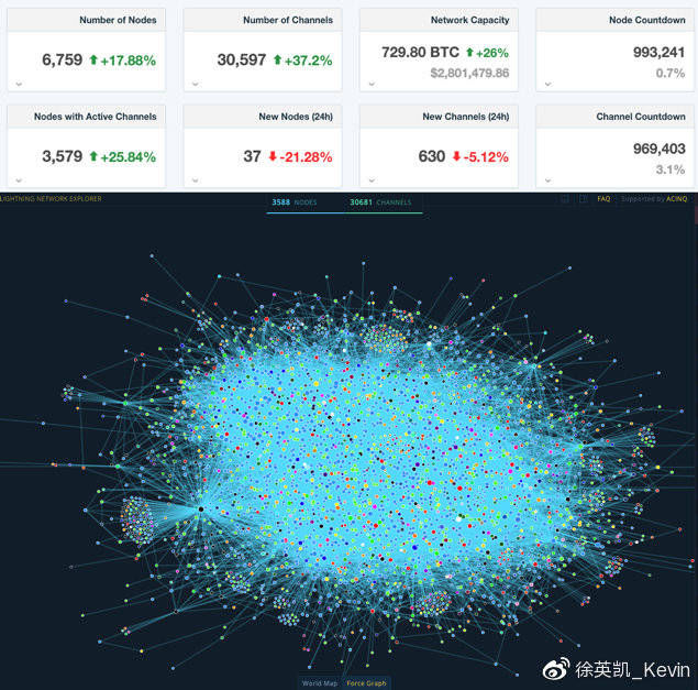 徐英凯:万字论 BlockVC 加密资产一级投资