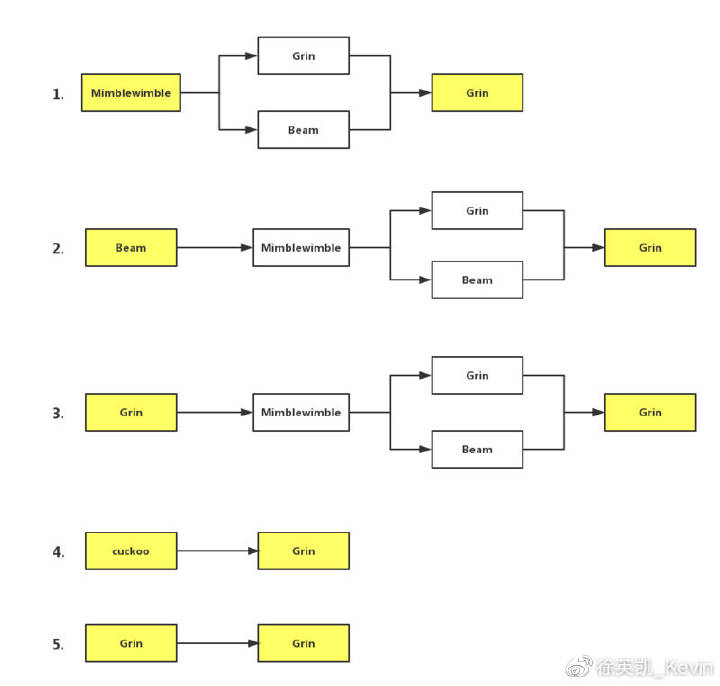 徐英凯:万字论 BlockVC 加密资产一级投资