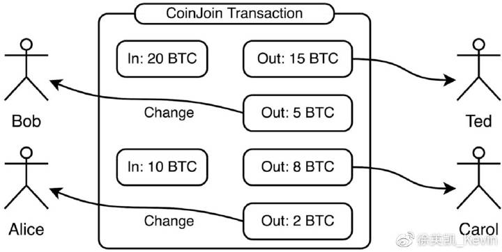 徐英凯:万字论 BlockVC 加密资产一级投资