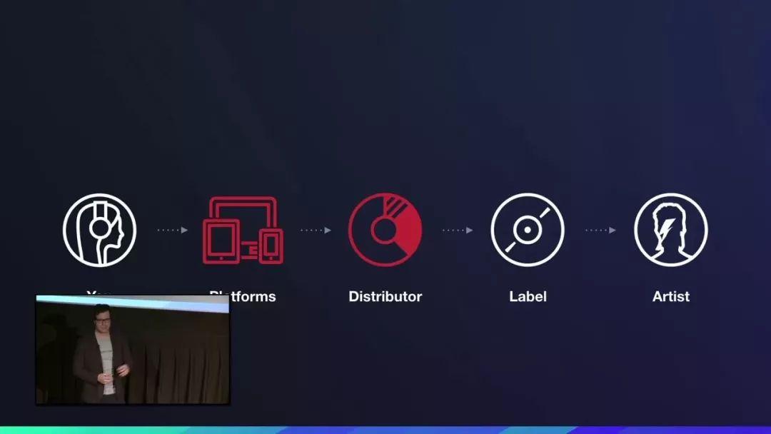 如何让 DeFi 走出小圈子游戏?不妨看看它在真实产业的应用
