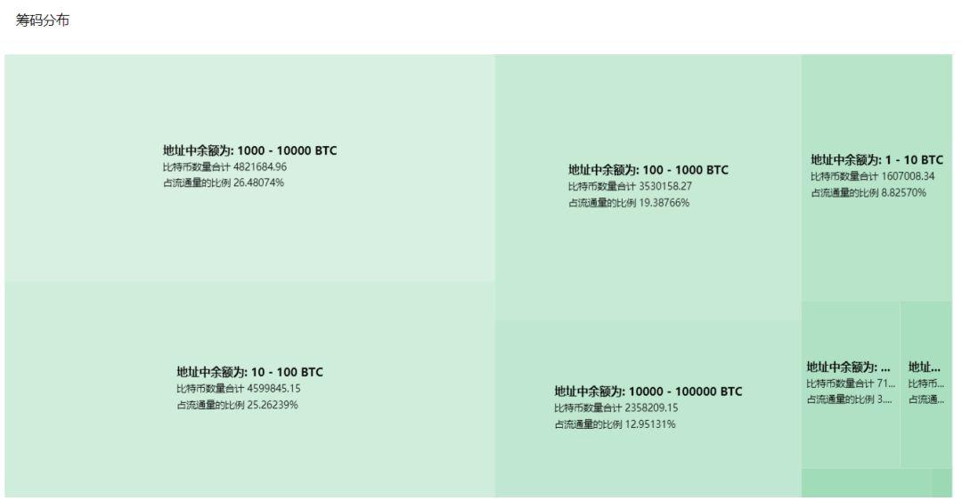 三点简述比特币「巨鲸」地址探寻法及原理