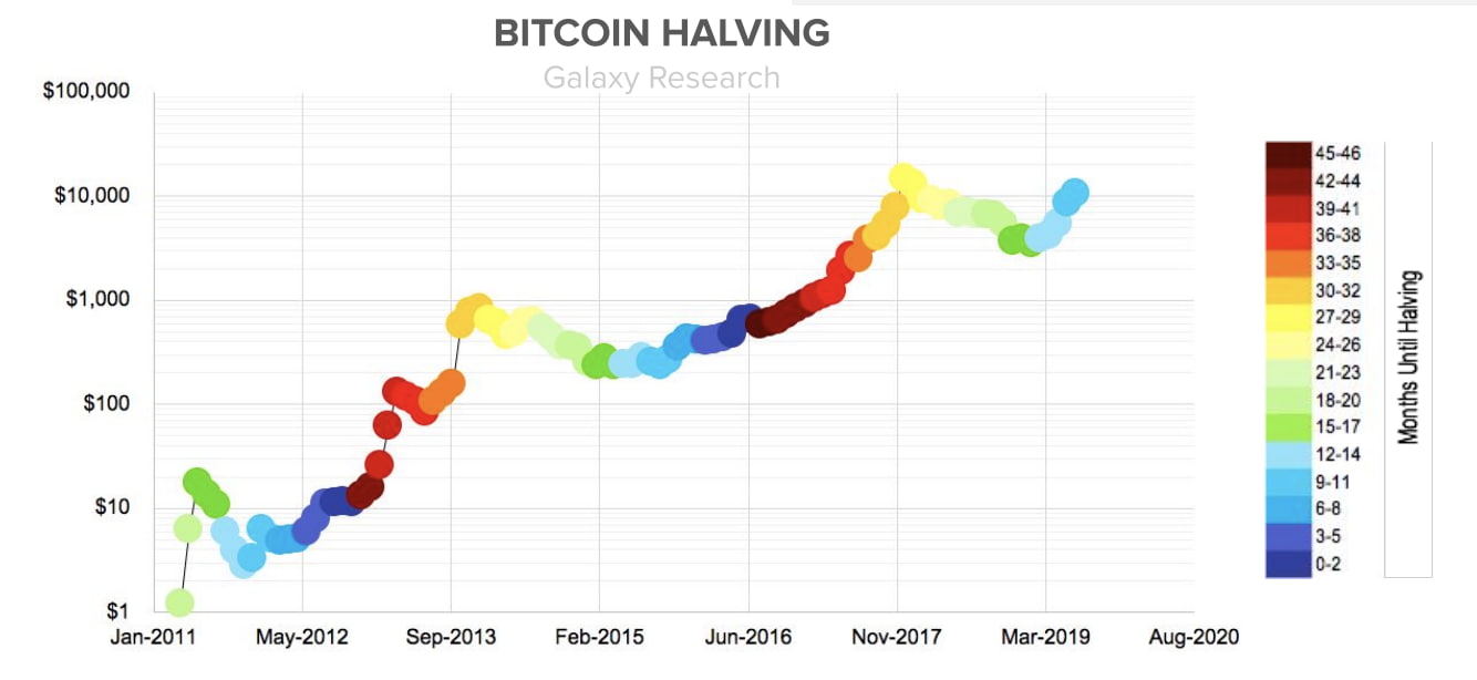 速览 Circle 二季度行业报告:staking 资产总值上半年增长 790%,衍生品交易量大幅上涨