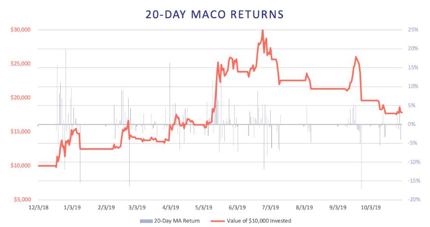 持币还是利用 DeFi 理财,到底谁更赚钱?