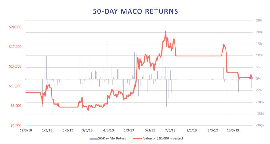 持币还是利用 DeFi 理财,到底谁更赚钱?