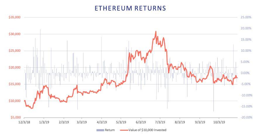 持币还是利用 DeFi 理财,到底谁更赚钱?