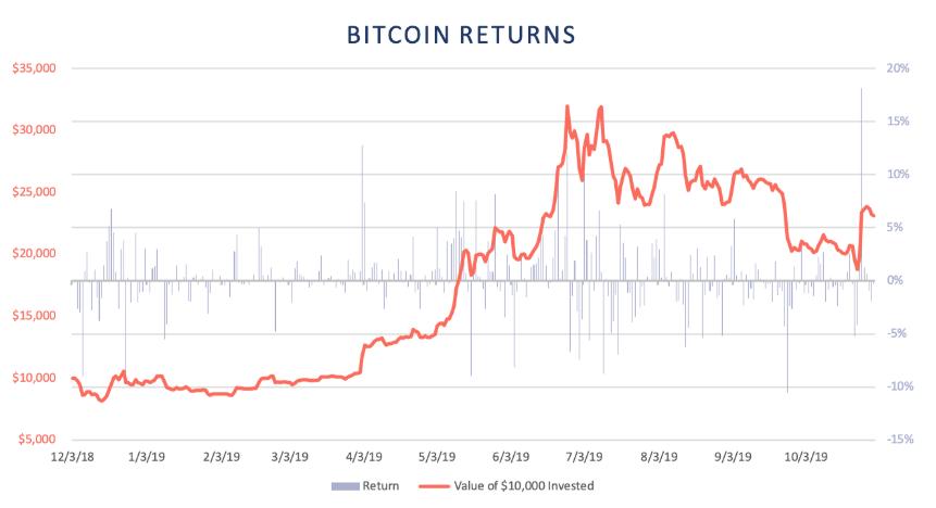 持币还是利用 DeFi 理财,到底谁更赚钱?