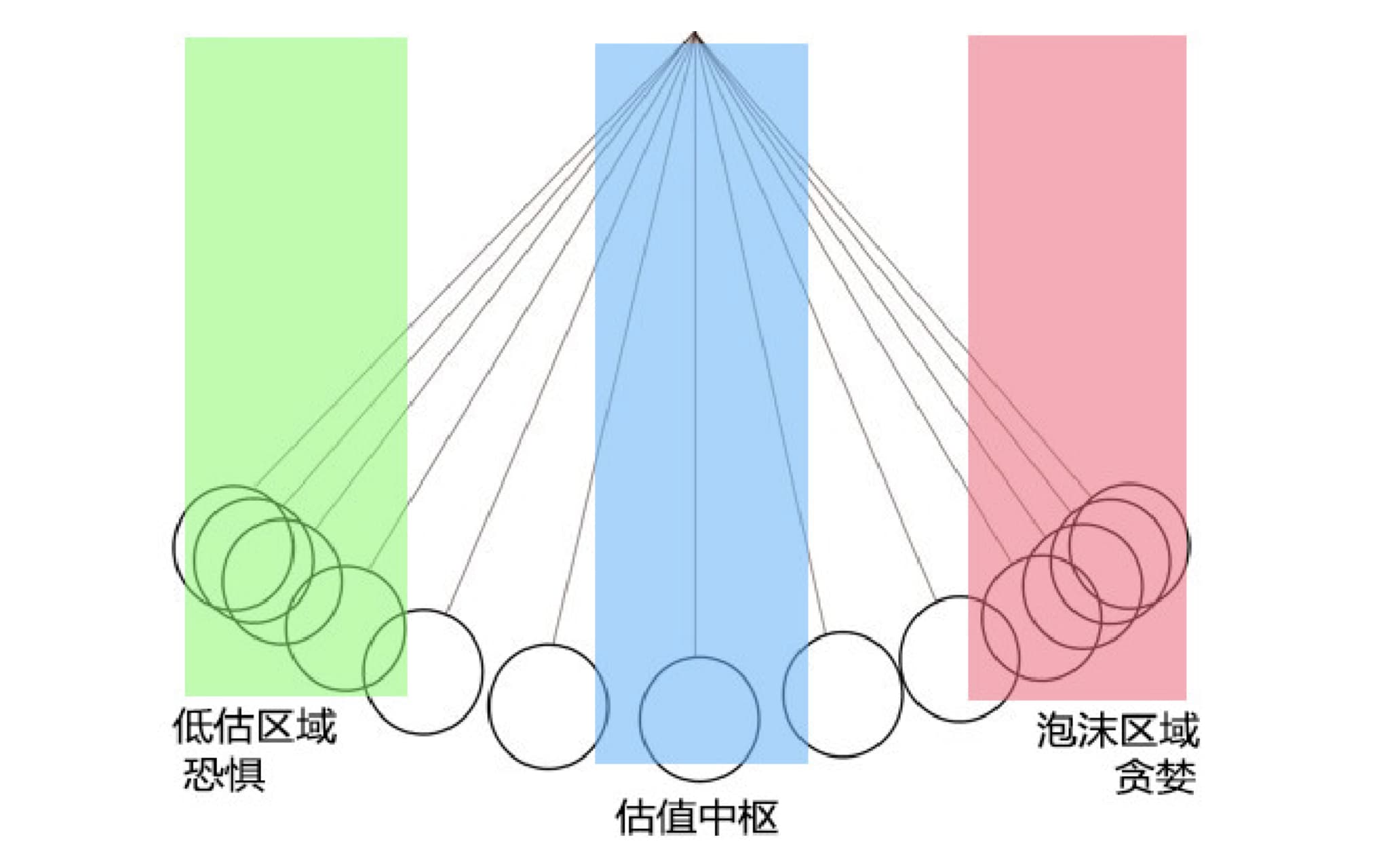 X-Order 创始人陶荣祺:依然对通证经济保有信仰,因为项目上市成本更低