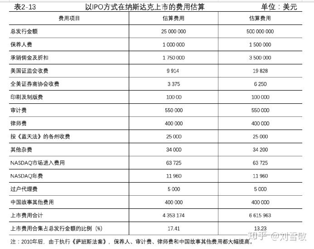 X-Order 创始人陶荣祺:依然对通证经济保有信仰,因为项目上市成本更低