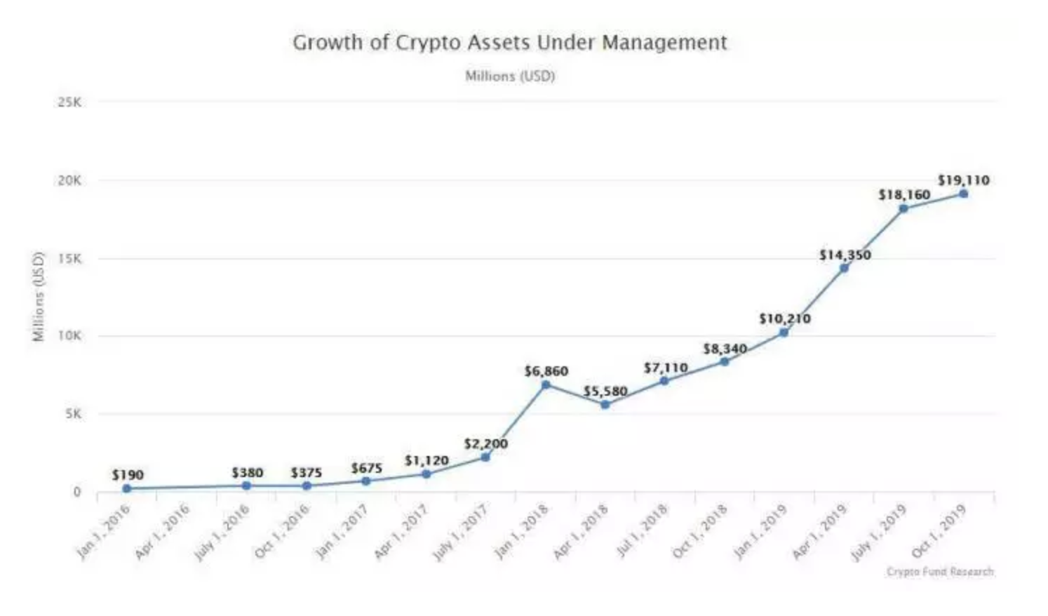 Outlier Ventures 年初的区块链预言应验了几则?