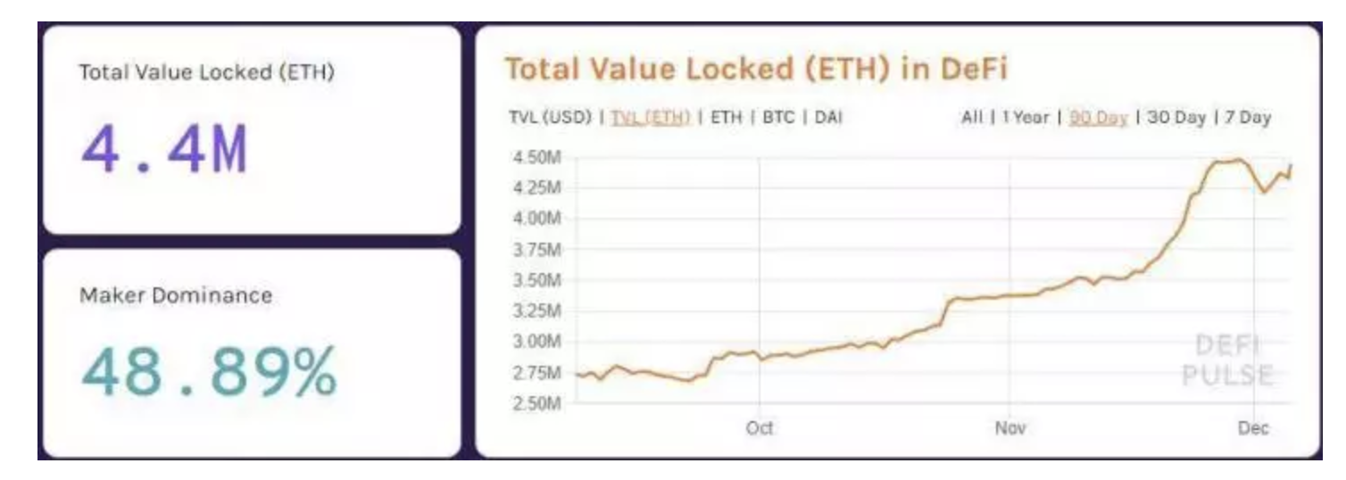 Outlier Ventures 年初的区块链预言应验了几则?