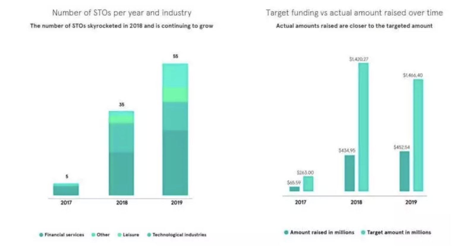 Outlier Ventures 年初的区块链预言应验了几则?