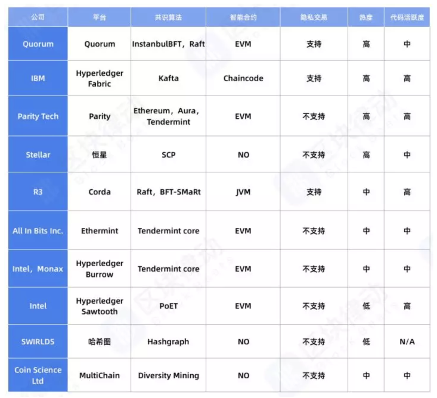 Outlier Ventures 年初的区块链预言应验了几则?