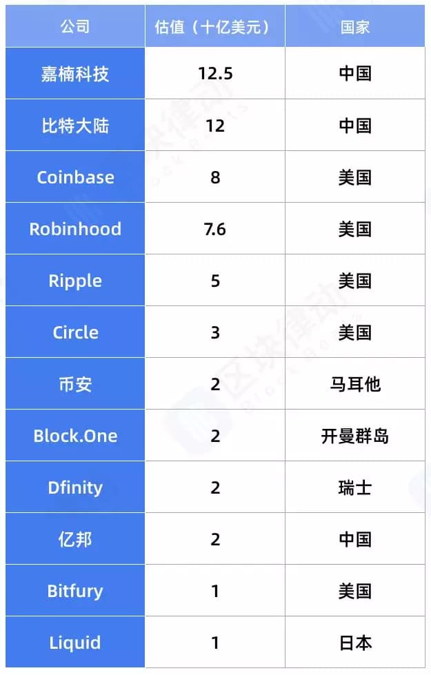 Outlier Ventures 年初的区块链预言应验了几则?