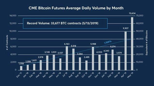 Bakkt 上线在即,机构投资者对比特币究竟有哪些顾虑?