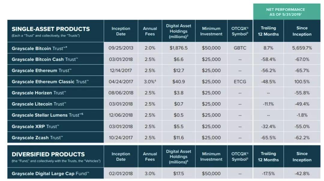Bakkt 上线在即,机构投资者对比特币究竟有哪些顾虑?