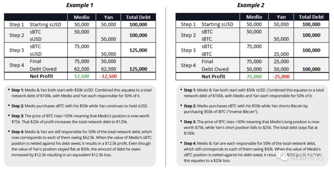 短短一年便跻身 DeFi 头部项目,Synthetix 凭什么?