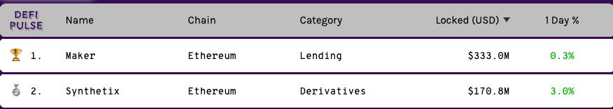 专访 2019 年 DeFi 黑马 Synthetix 创始人:下个目标是 BitMEX