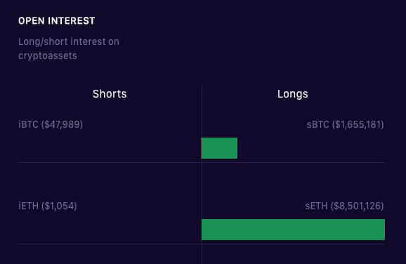 专访 2019 年 DeFi 黑马 Synthetix 创始人:下个目标是 BitMEX