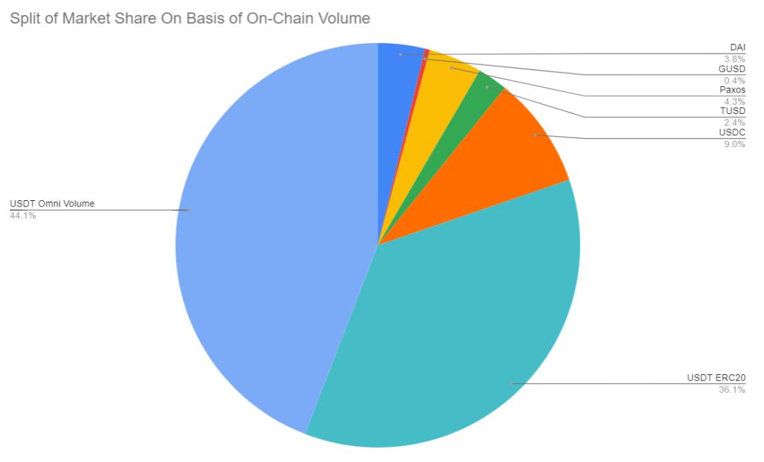 总结 2019|稳定币年度发展现状、趋势和链上用户行为的本质