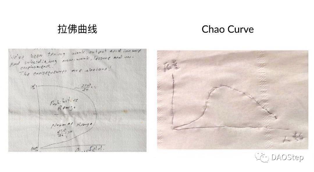 潘超:DeFi 治理常见的 4 个错误指控
