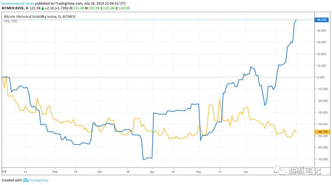 加密货币投资如何减轻被操纵的影响?从低利率操纵房产、债券与股票讲起