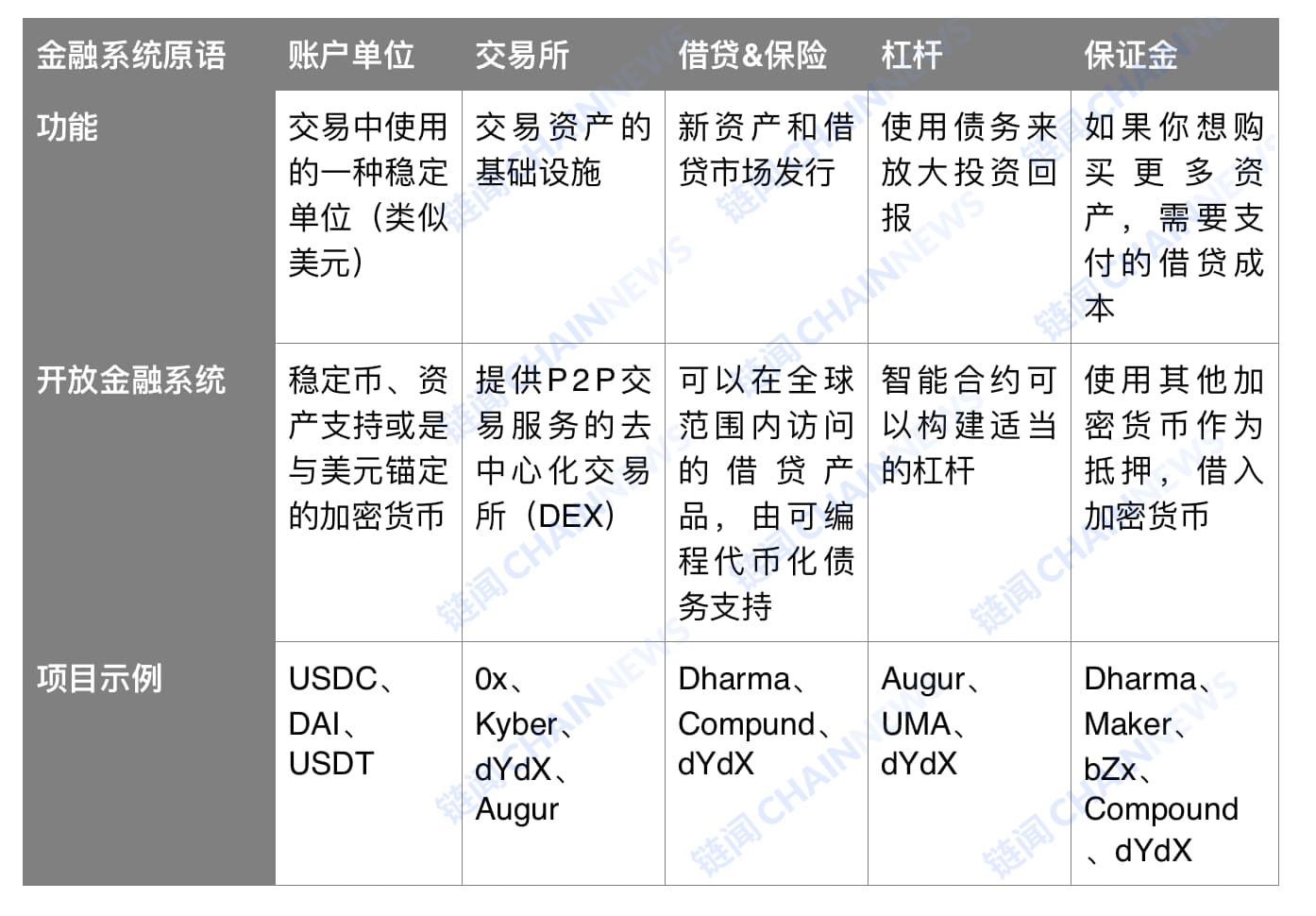 开放金融在 2019 取得了哪些突破?看看 Pantera Capital 如何总结