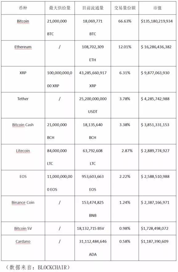 损失逾 60 亿美元:成都链安总结 2019 区块链行业安全事件