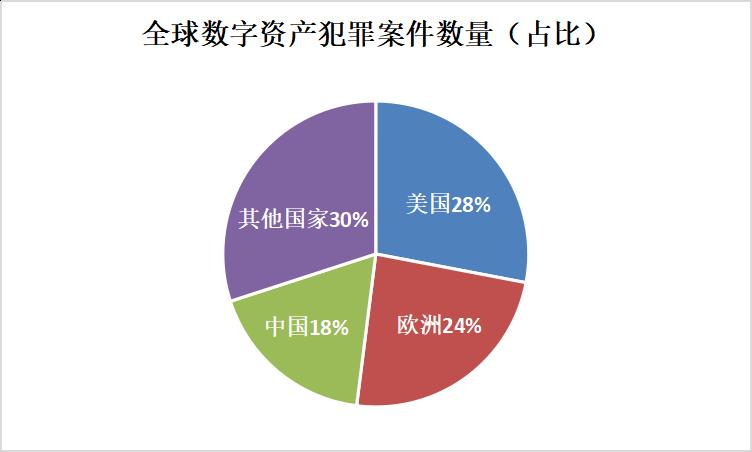 损失逾 60 亿美元:成都链安总结 2019 区块链行业安全事件