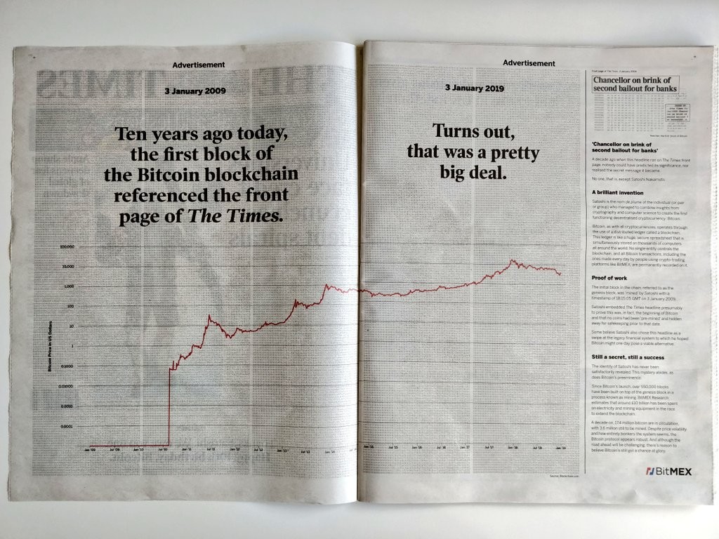 BitMEX 纪念比特币十周年的广告竟然被投诉了!为什么?