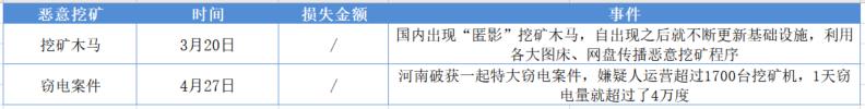 损失逾 60 亿美元:成都链安总结 2019 区块链行业安全事件