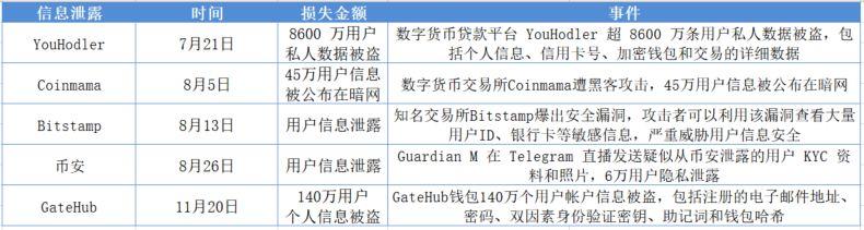 损失逾 60 亿美元:成都链安总结 2019 区块链行业安全事件