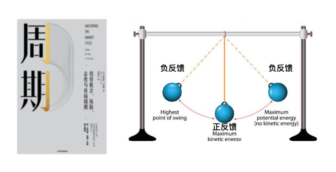周期拐点来临,你准备好了吗?| 周期观察