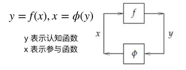 周期拐点来临,你准备好了吗?| 周期观察