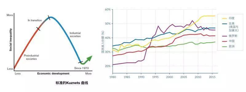 周期拐点来临,你准备好了吗?| 周期观察