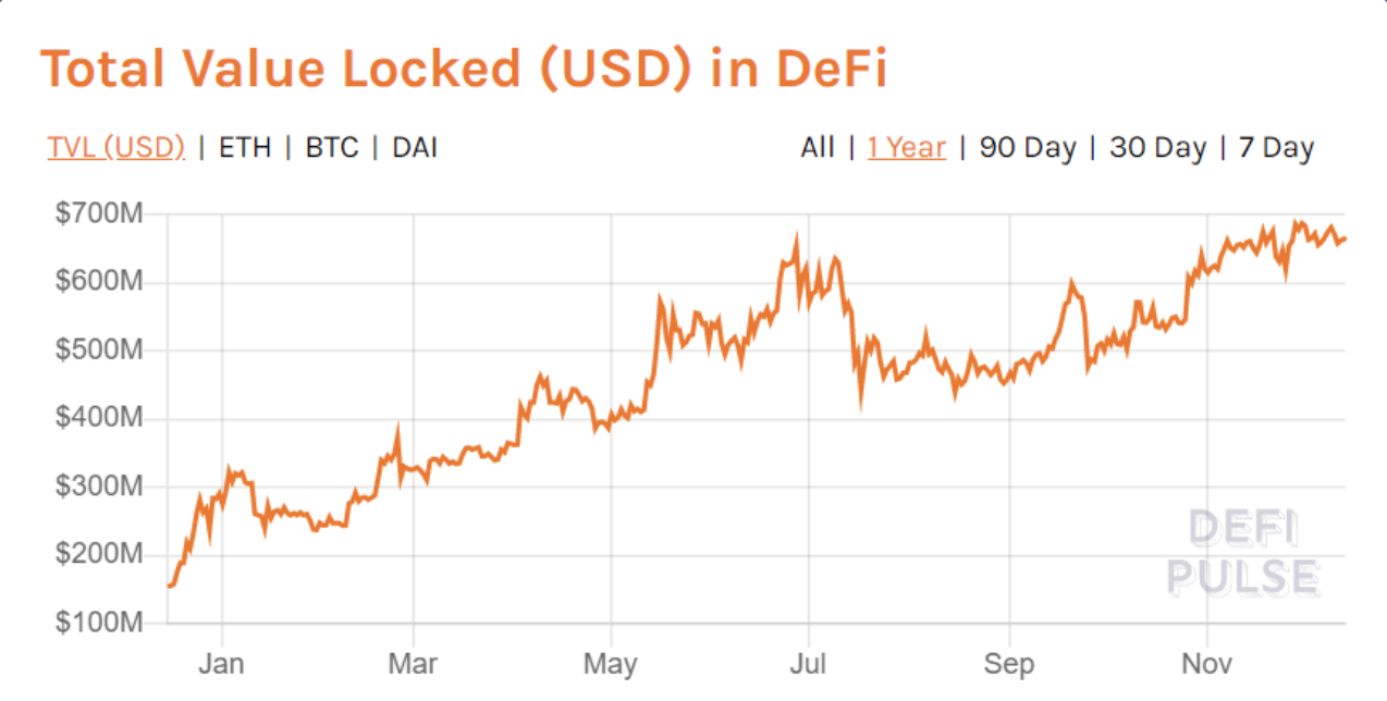曹寅:DeFi 繁荣生态背后的隐患与 2020 展望