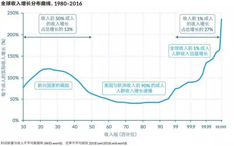周期拐点来临,你准备好了吗?| 周期观察