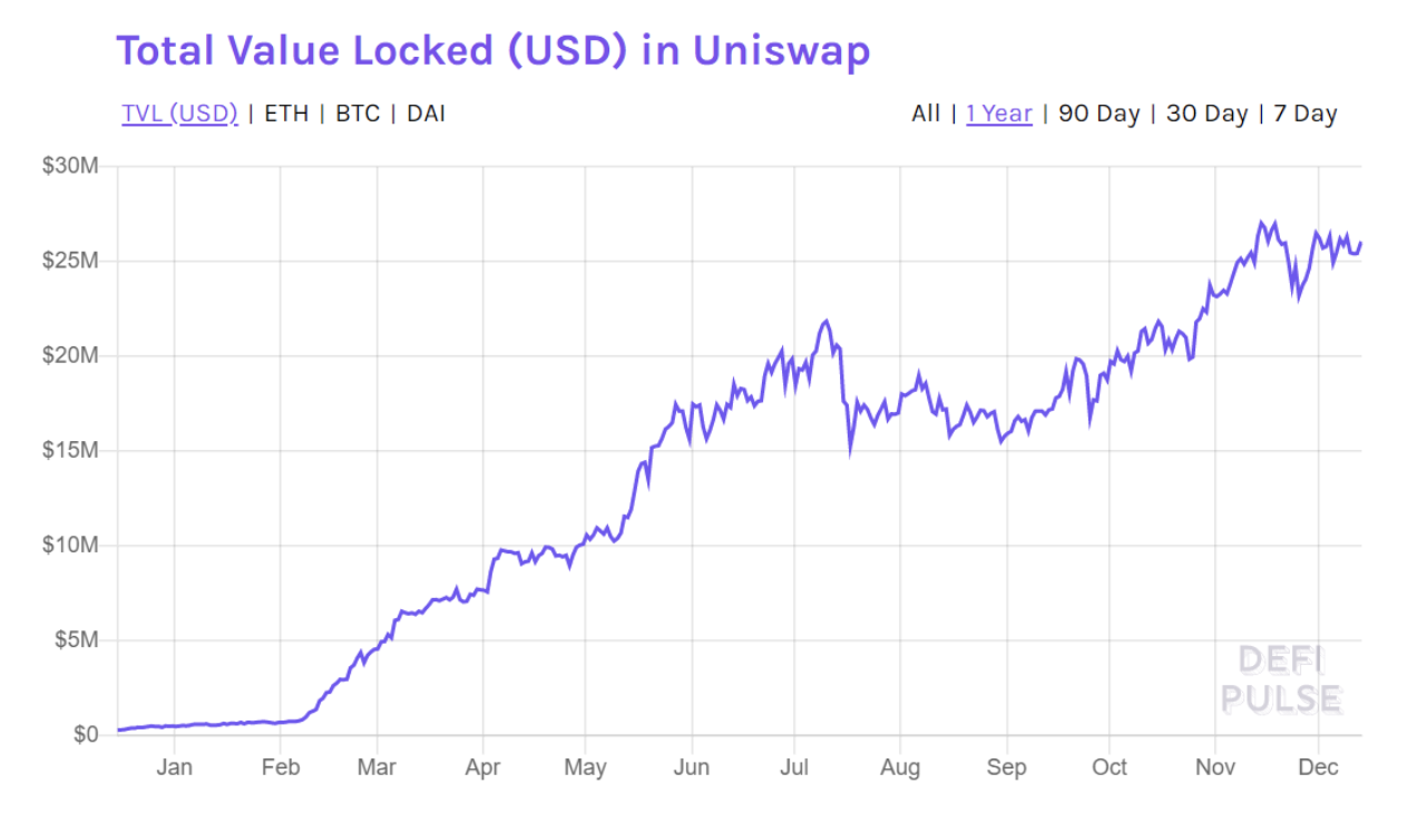 曹寅:DeFi 繁荣生态背后的隐患与 2020 展望