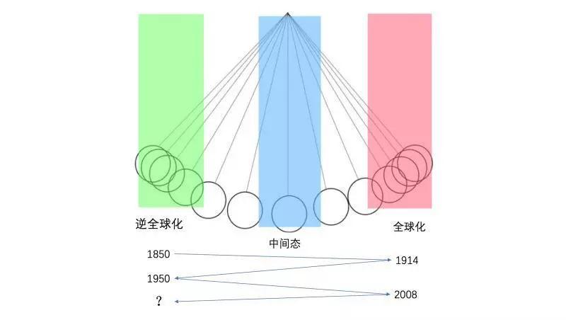 周期拐点来临,你准备好了吗?| 周期观察
