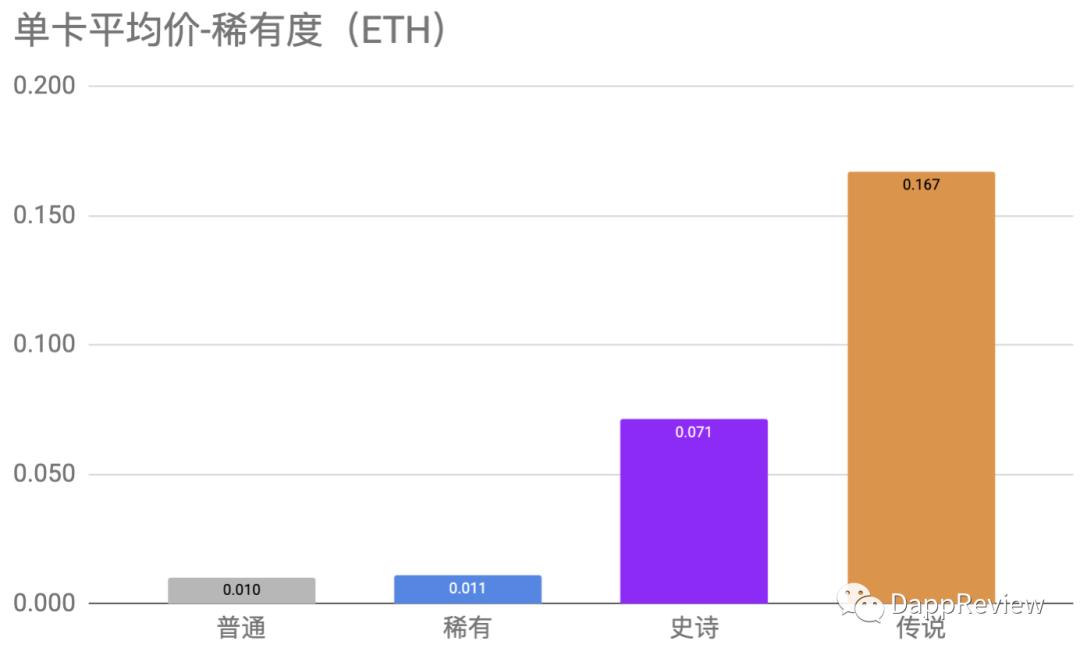 500 天后，区块链卡牌游戏 Gods Unchained 的又一次「豪赌」