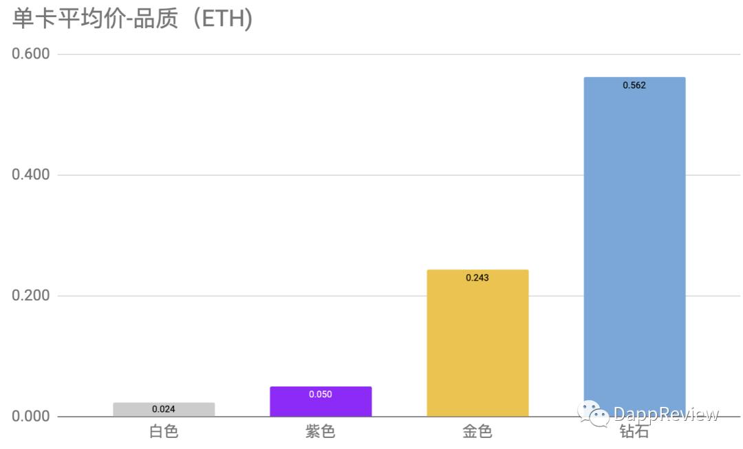 500 天后，区块链卡牌游戏 Gods Unchained 的又一次「豪赌」
