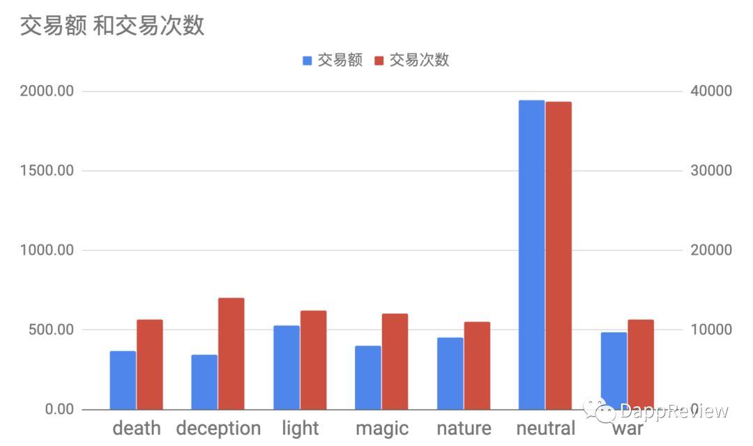 500 天后，区块链卡牌游戏 Gods Unchained 的又一次「豪赌」